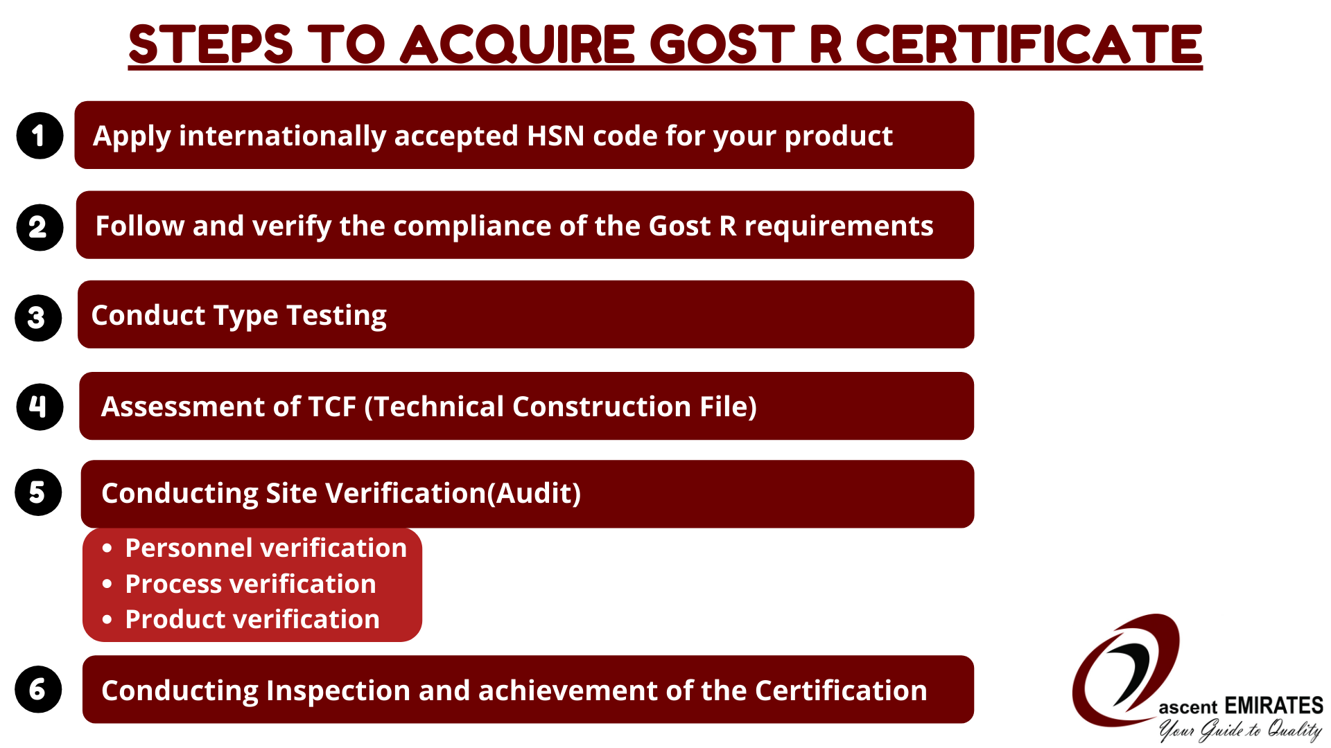 GOST R Certification