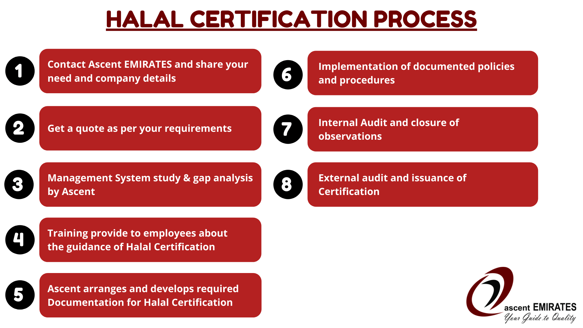 HALAL Certification