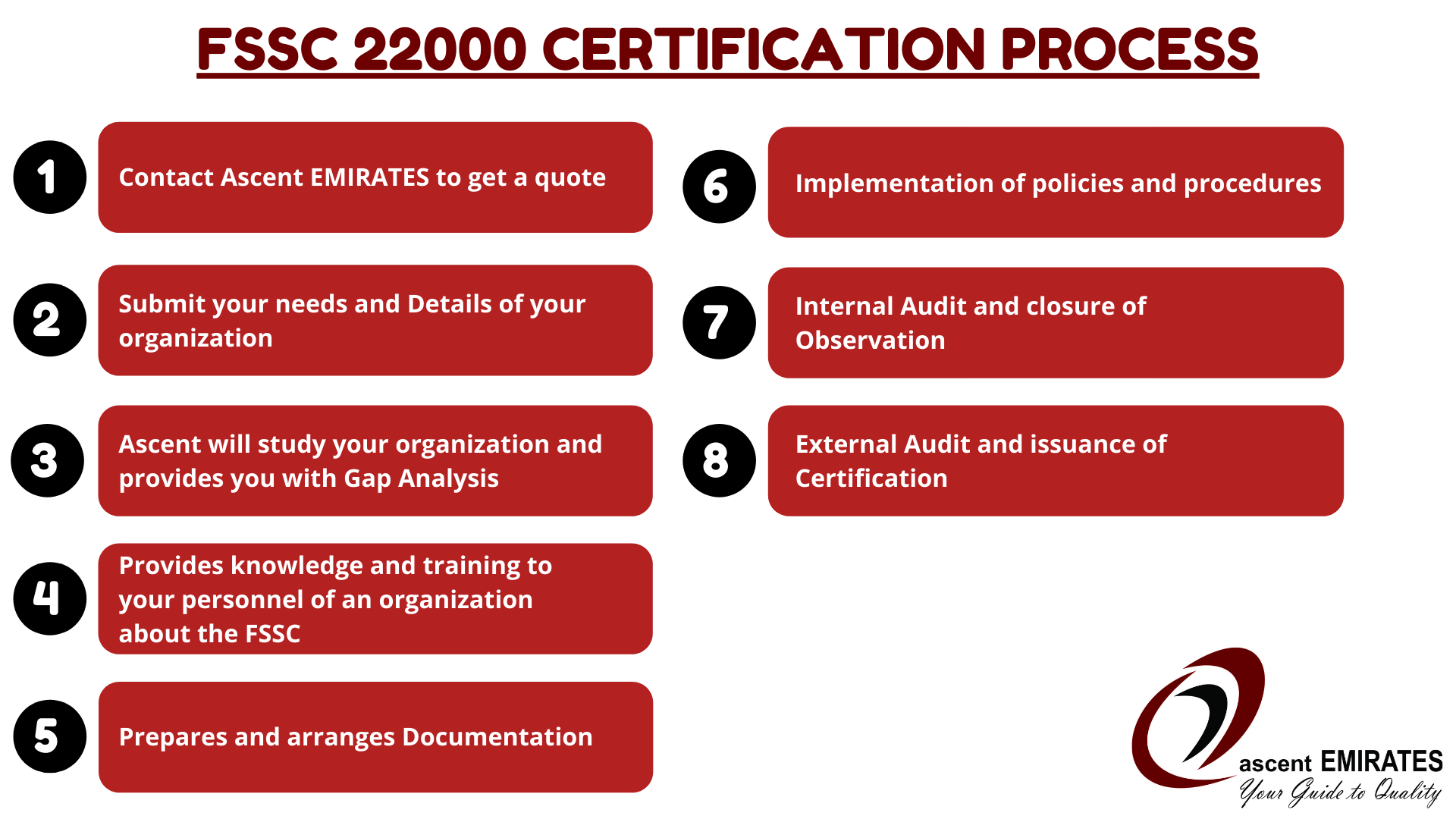 FSSC 22000 Certification Process